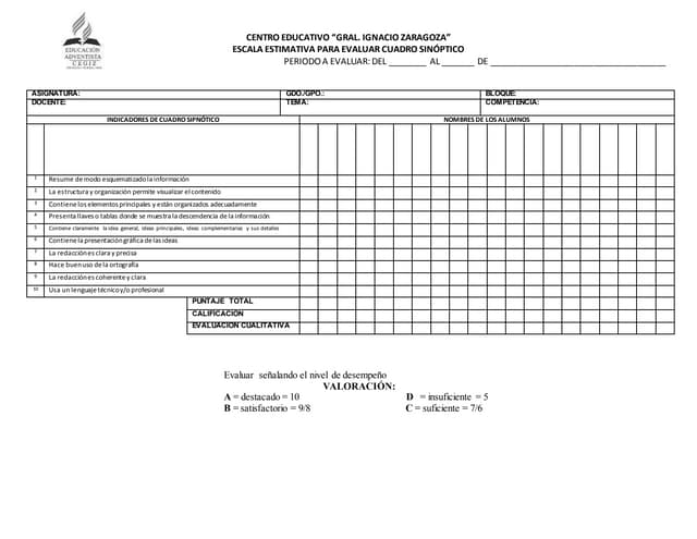 Escala estimativa para evaluar la exposición oral
