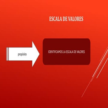 Escala de valores.pptx