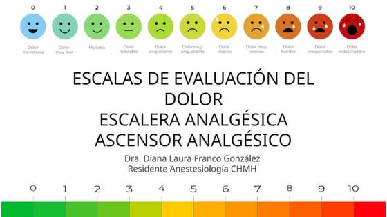 Escala Visual Analógica Del Dolor De 10 Cm PDF) Escalas De