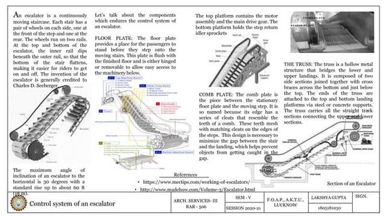 Elevator & Its working principle | PPTX