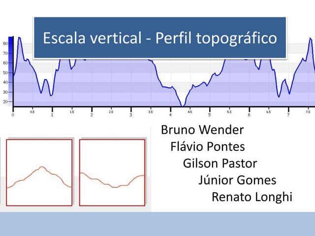 Escala vertical   perfil topográfico