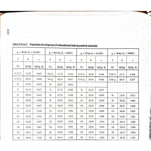 Tabla de vapor sobrecalentado Ref 22