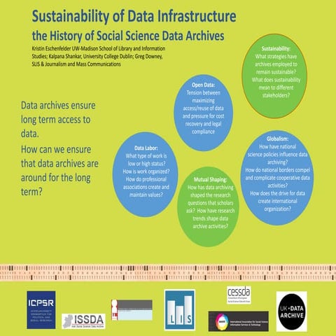 RDAP 16: Sustainability of data infrastructure: The history of science scienc...