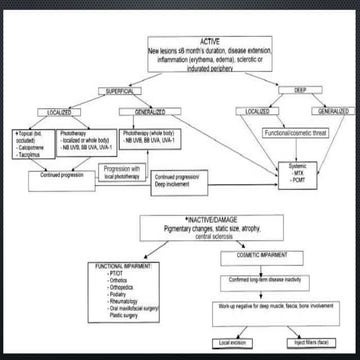 Esclerodermia localizada