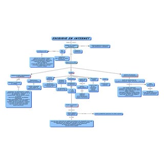 Escribir en internet