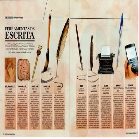 História da escrita - Timeline | PPTX