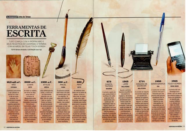 História da escrita - Timeline | PPTX