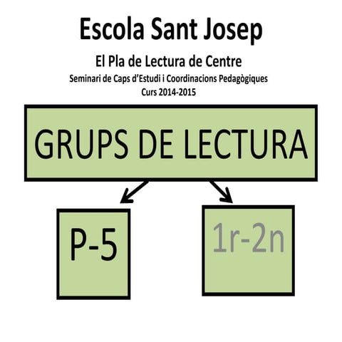 Grups de Lectura de l'Escola Sant Josep