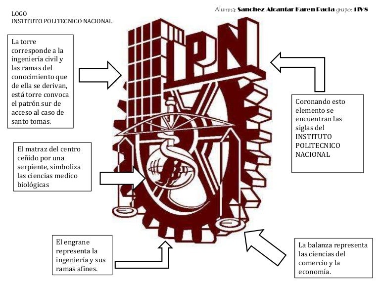 Escudo ipn y cecyt 15 significado