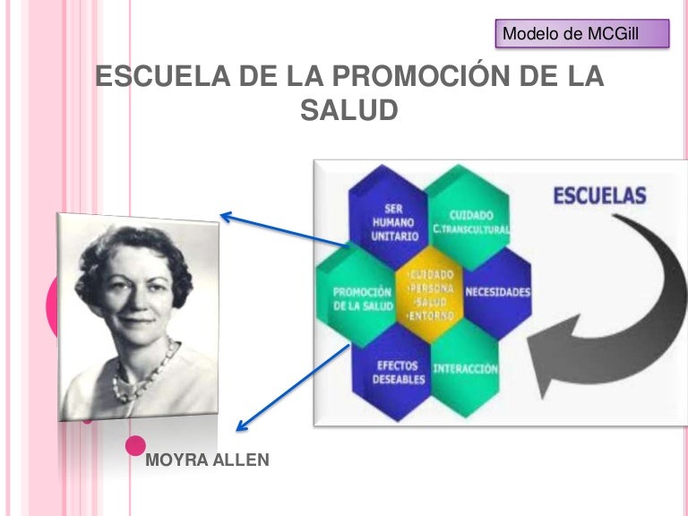 Escuela de la promoción de la salud