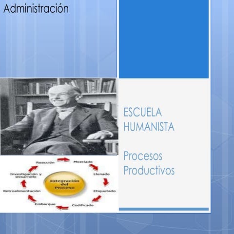 Escuela humano relacionista(elton mayo)