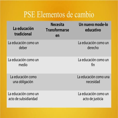 Escuela inclusiva