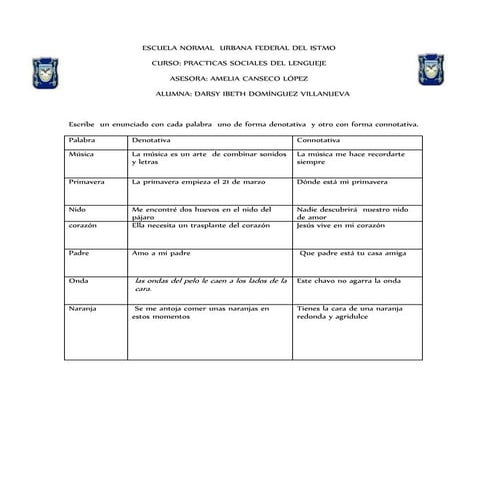 Escuela normal  urbana federal del istmo