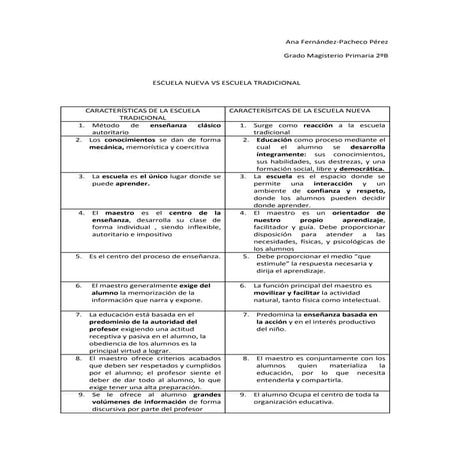 Escuela nueva vs escuela tradicional