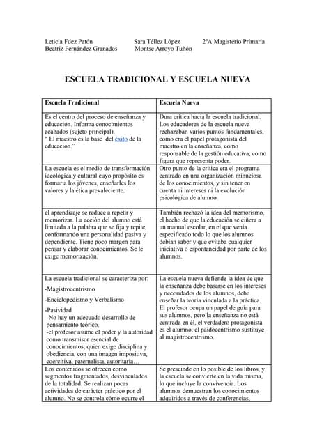 Escuela nueva y escuela tradicional