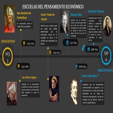 Escuelas del Pensamiento Economico.pptx