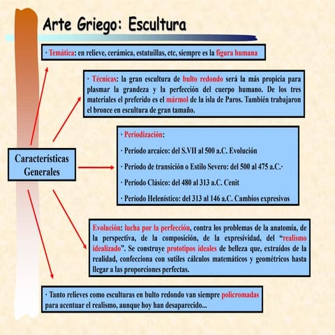 Escultura grega | PDF