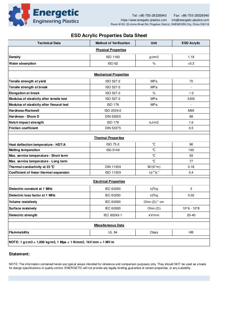 Esd acrylic properties data sheet energetic plastics
