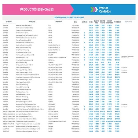 Todos los productos esenciales