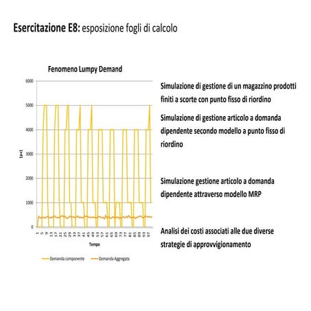 Logistica Gestione Scorte