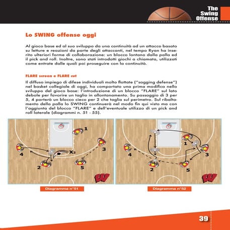 Esercizi da Imbrogno Swing offense