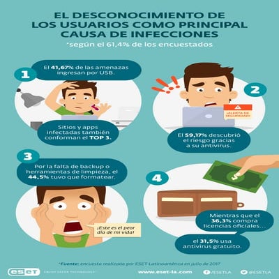El desconocimiento de los usuarios como principal causa de infecciones