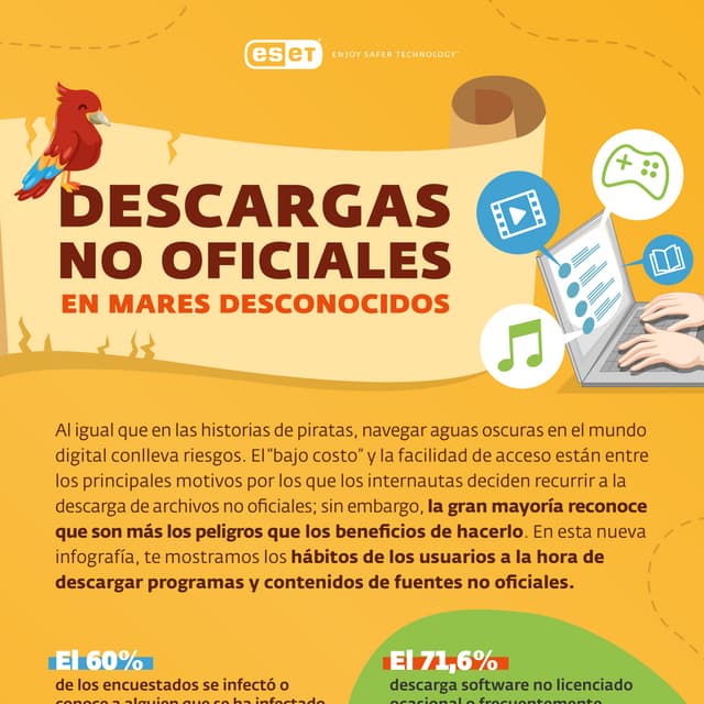 Eset infografia-dia del pirata