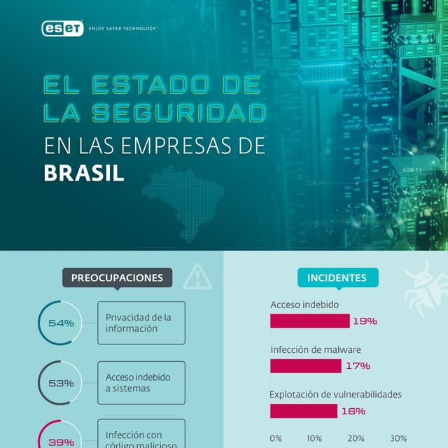 Estado de la seguridad en las empresas de Latinoamérica | PDF