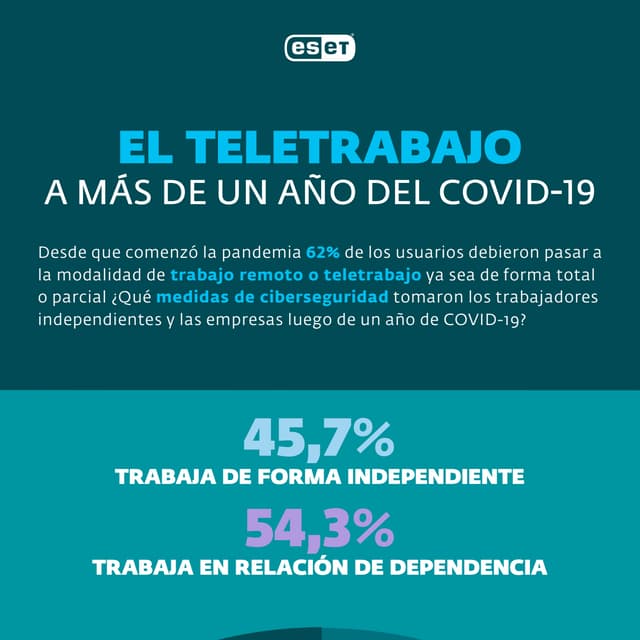 Eset infografia-teletrabajocovid-v4