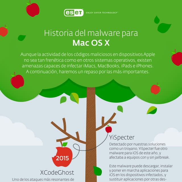 Historia de malware | DOCX
