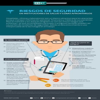 Riesgos de seguridad en instituciones de salud y cómo afrontarlos. 