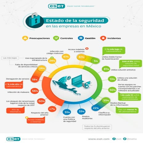 Eset security-report-mex-02