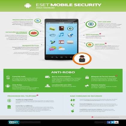 Eset Mobile Security para Android