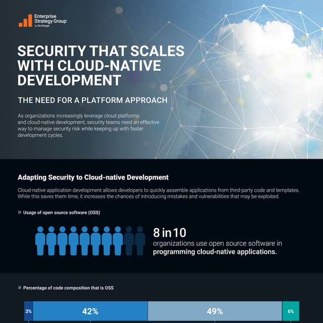 Security that Scales with Cloud Native Development