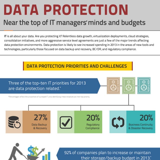 Data Protection Priorities and Challenges | PDF