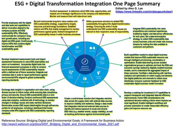 ESG Knowledge Map | PPT