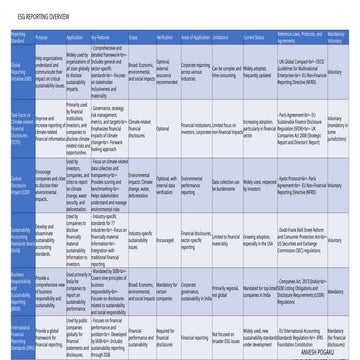 evaluation of esg rating of company.pptx