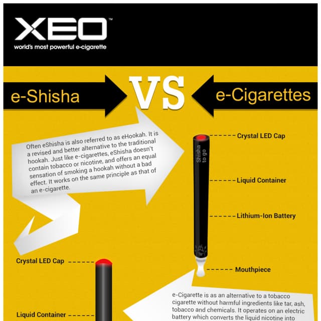 Electronic Shisha Vs Ecigarettes PDF