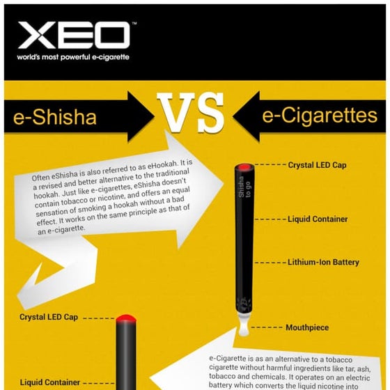 Electronic Cigarettes Product Catalogue - XEOCIGS.COM
