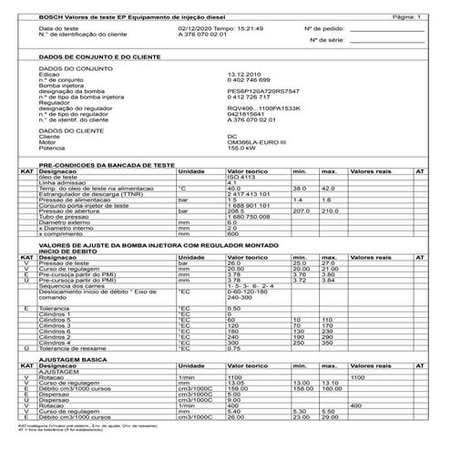 Plano de teste Bosch 0402746699