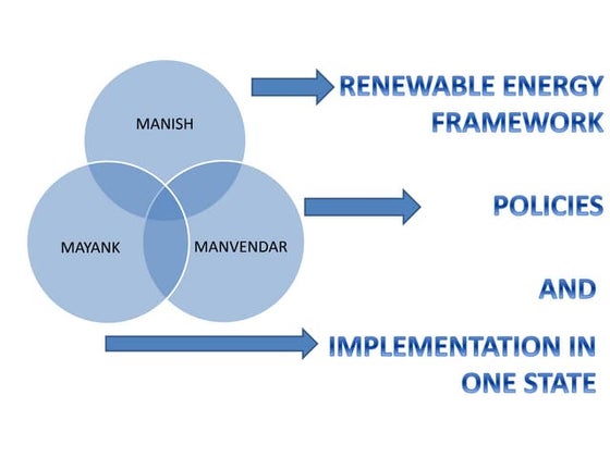 National Renewable Energy Program (NREP) 2020-2040 and sector updates ...