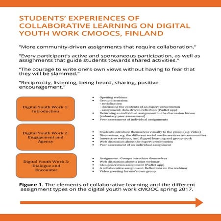 Students’ experiences of collaborative learning on digital youth work cMOOCs -oeb2018