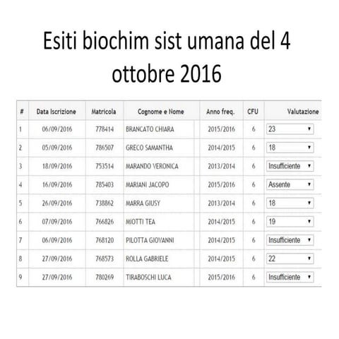 Esiti bt3 04.10.2016