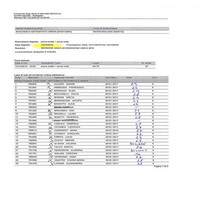 Esiti esame masserini 13 12_16