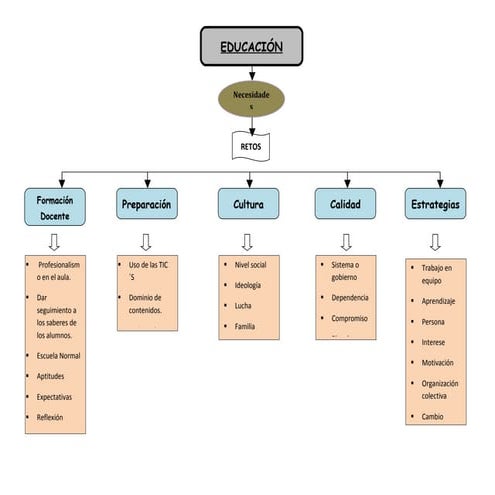 Eskema educ | DOC