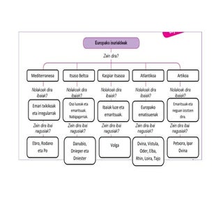 Europako isurialde eskema