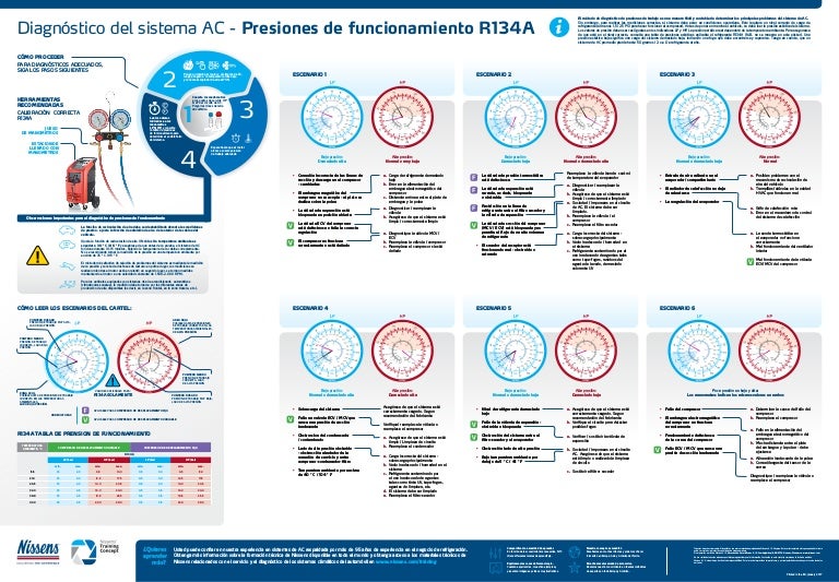 ES_LQ_Nissens_AC_System_Diagnostics_Poster_98x68_Operating+Pressures+…