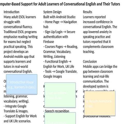ESOL_App poster for software engineering