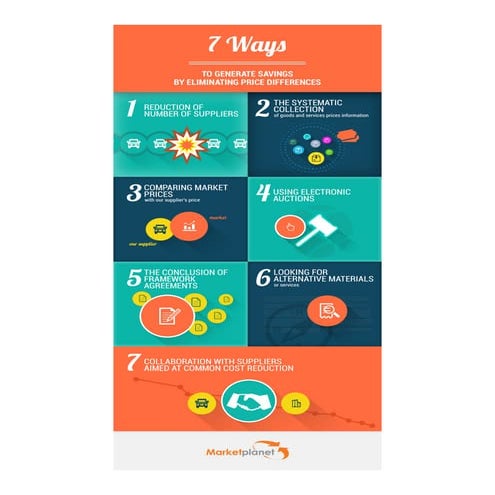 7 ways to eliminate price diffrences