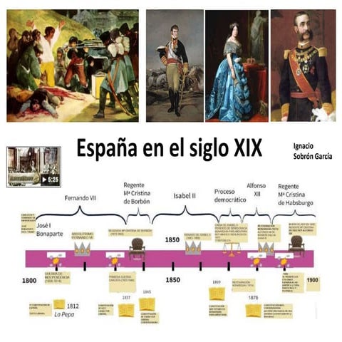 España siglo XIX